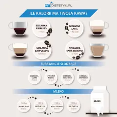 Ile kalorii ma latte? Odkryj ukryte bomby i pij fit kawę!