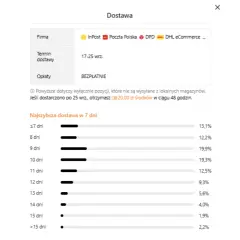 Szacowany czas dostawy paczki z Temu: 17-25 września. Darmowa dostawa. Wykres pokazuje, ile dni zazwyczaj idzie paczka.