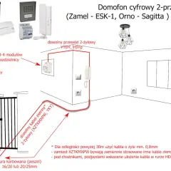 Schemat zasilania bramy wjazdowej domofonem cyfrowym 2-przewodowym. Pokazuje połączenie unifonu, zasilacza i zaczepu elektrycznego z furtką.