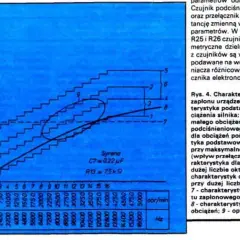 Wykres przedstawia kąt wyprzedzenia zapłonu w zależności od obrotów silnika i obciążenia.