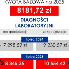 Analityk medyczny: Ile zarabia diagnosta laboratoryjny w 2026?