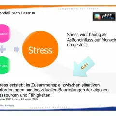 Das Stressmodell nach Lazarus zeigt, wie Situation und Person interagieren und zu Stress führen. Stress ist mehr als nur ein äußerer Einfluss.