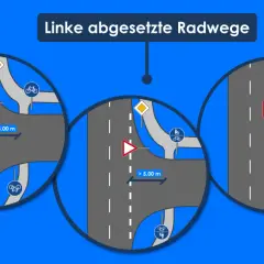 Drei Szenarien zeigen einen abgesetzten Radweg mit Schildern. Ein Radwegschild ist deutlich erkennbar.