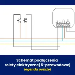 Jaki przewód do rolet elektrycznych? Wybierz najlepsze rozwiązanie dla siebie