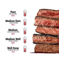 Steak-Schnittstudie: Von Rare (52°C) bis Well Done (71°C). Die ideale kerntemperatur steak medium liegt bei 63°C für warmes Rosa.