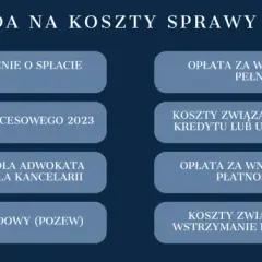 Ile kosztuje prawnik w sprawie frankowej? Poznaj koszty i zwrot