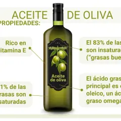 Aceite de oliva, un aceite vegetal, es rico en vitamina E, 71% grasas monoinsaturadas y 83% grasas insaturadas.