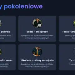 Przedstawia sześć person: Andrzeja, Beatę, Feliksa, Lenę i Nikodema, reprezentujących różne pokolenie i role zawodowe. Ostatnia karta zaprasza do identyfikacji.