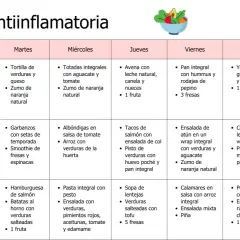 Plan semanal de dieta antiinflamatoria con opciones de desayuno, comida y cena para cada día.