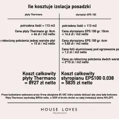 Porównanie cen: ile kosztuje styropian na posadzki. Płyty Thermano vs. styropian EPS 100. Koszt całkowity 8927 zł vs. 5835 zł.