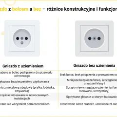 Przesunięcie gniazdka bez kucia: szybko, czysto i bezpiecznie