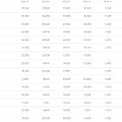 Klubowy ranking FIFA: Man City na czele z 123 punktami. Widać też Real Madryt, Bayern, Liverpool i inne drużyny.