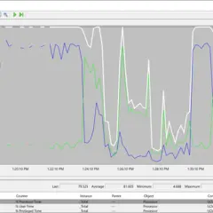 Jak monitor wydajności systemu Windows pomoże uniknąć problemów z komputerem