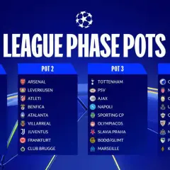 Liga Mistrzów 2025/26: Półfinały wszystkie daty i co musisz wiedzieć