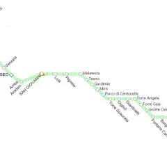 Schema della metro C di Roma, con fermate da Ottaviano a Pantano, passando per Colosseo e San Giovanni.