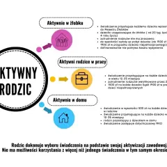 Dofinansowanie żłobka Aktywny Rodzic: Terminy i zasada 2 miesięcy!