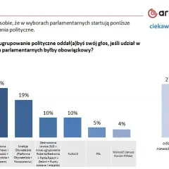 PO: Prawica, lewica, czy centrum? Jak ewoluowała Platforma Obywatelska?