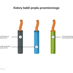 Jaki kabel do inwertera? Kluczowe informacje, które musisz znać