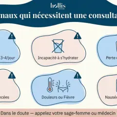 Vomissements > 3-4/jour, incapacité à s'hydrater, perte de poids > 5%, urines foncées, douleurs/fièvre, nausées après 20 SA : quand s'inquiéter pour le vomissement grossesse.