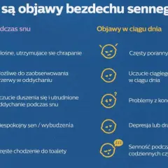 Objawy bezdechu sennego: głośne chrapanie, przerwy w oddychaniu, senność, bóle głowy, problemy z koncentracją.
