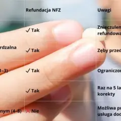 Gdzie wyrwać zęba na NFZ w Krakowie? Sprawdź najlepsze miejsca