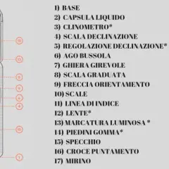 La bussola spiegata ai bambini: un'illustrazione dettagliata mostra le parti di una bussola, dall'ago alla lente, per imparare a orientarsi.