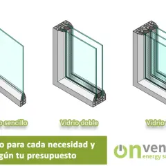 Comparativa de ventanas: vidrio sencillo, doble y triple. Cristales translucidos para cada necesidad y presupuesto.