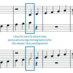 Spartito musicale con note di basso. Due pentagrammi mostrano una scala ascendente, con un Do evidenziato.