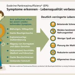 Mann mit Bauchschmerzen, Blähungen, Durchfall und üblen Gerüchen. Dies sind Symptome von EPI, die die Lebensqualität stark beeinträchtigen.