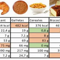 Calorías churros: sorprendente contenido calórico que debes conocer