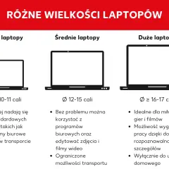 Ile cali ma laptop? Poznaj rozmiary ekranów i ich zalety