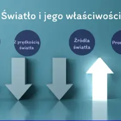 Co to jest światło w fizyce? Odkryj jego niezwykłe właściwości