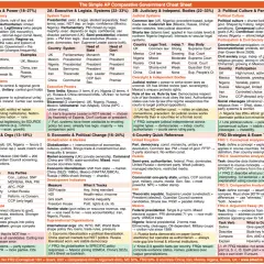 Schoolhouse Rock branches of government are explained in this AP Comparative Government cheat sheet, detailing systems, regimes, legitimacy, and executive/legislative structures.