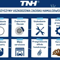 Ilustracja przedstawia przyczyny uszkodzenia zacisku hamulcowego: uszkodzone uszczelnienia, zapieczony tłoczek, uszkodzone jarzmo, zatarcie prowadnic, uszkodzona manszeta, błędy serwisowe, przegrzewanie układu hamulcowego i korozja zacisku.