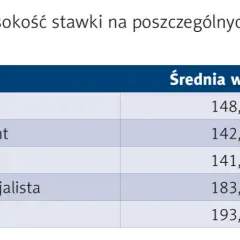 Ile zarabia lekarz okulista? Zaskakujące fakty o wynagrodzeniach