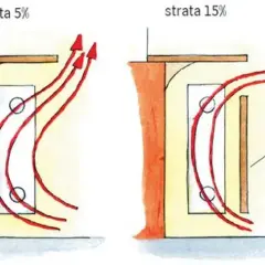 Schemat budowy grzejnika aluminiowego z przepływem powietrza. Po lewej mniejsza strata ciepła, po prawej strata 15% z obudową.