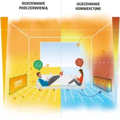 Jak działa grzejnik – poznaj tajniki ogrzewania i różne typy systemów