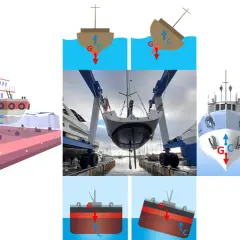 Illustrazioni di stabilità navale: il dislocamento significato è la spinta verso l'alto che contrasta il peso.