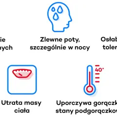 Objawy chłoniaka nieziarniczego: powiększone węzły chłonne, nocne poty, osłabienie, utrata masy ciała, gorączka.