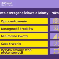 Lokata czy konto oszczędnościowe? Gdzie zarobisz najwięcej?