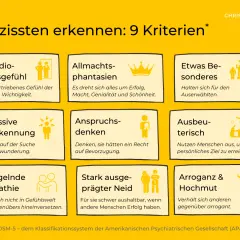 Übersicht über Narzissmus Symptome: Grandiosität, Allmachtsphantasien, Anspruchsdenken, Ausbeuterisch, Mangelnde Empathie, Neid, Arroganz.