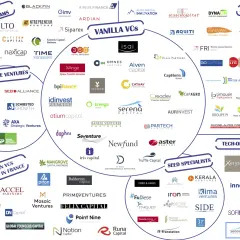 Carte des fonds d'investissement et VCs en France. Aide micro entreprise pour trouver des financements.