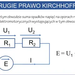 Schemat obwodu elektrycznego ilustrujący drugie prawo Kirchhoffa. Pokazuje źródło E, opory R1 i R2, napięcia U1, U2 oraz prąd I.