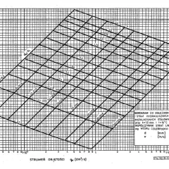 Nomogram do obliczania strat ciśnienia w rurach, uwzględniający średnice rur miedzianych i strumień objętości.