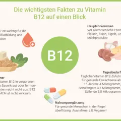 Ratiopharm Vitamin B12: Vorteile, Dosierung und wichtige Hinweise
