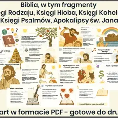 Ilustracja przedstawia streszczenie Biblii, w tym o czym jest Księga Koheleta, z elementami wizualnymi i tekstowymi.