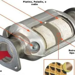 El catalizador, con su estructura de panal de abeja y recubrimiento de metales preciosos, transforma gases nocivos en nitrógeno y vapor de agua.