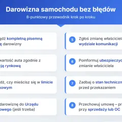 Przewodnik krok po kroku dotyczący darowizny samochodu. Obejmuje ustalenie wartości, zgłoszenie do urzędu skarbowego (podatek od darowizny samochodu), zmianę właściciela i ubezpieczenia.