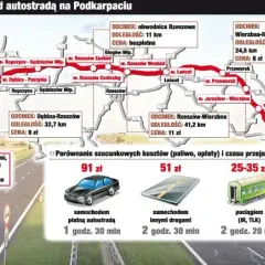 Autostrada Kraków Rzeszów płatna od kiedy? Sprawdź, ile zapłacisz i jak uniknąć opłat