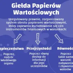 Giełda: co to jest i jak działa? Przewodnik dla początkujących (GPW)